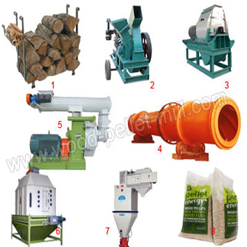 Complete Wood Pellet Plant