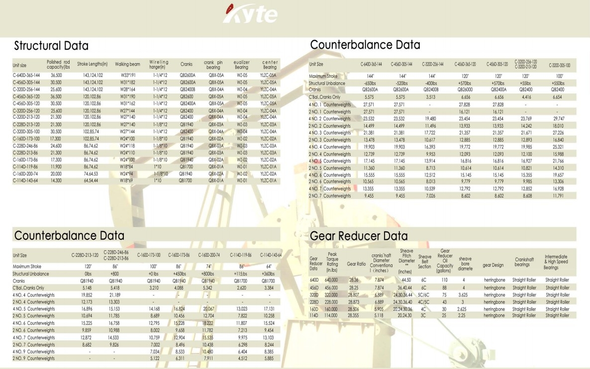 API standard oil well belt pumping unit
