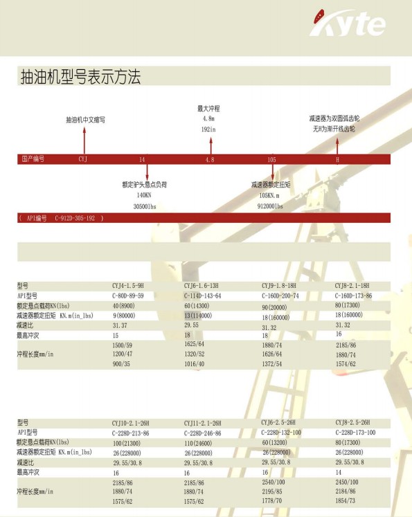 API standard oil well belt pumping unit