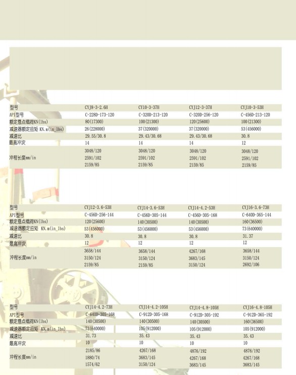 API standard oil well belt pumping unit