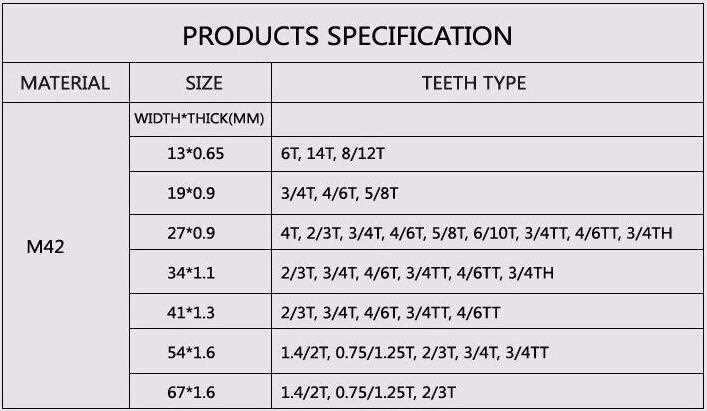 High Efficiency Bimetal Band Saw blade