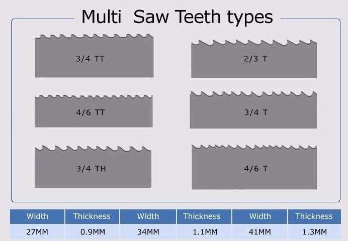 Metal Cutting Band Saw Blade
