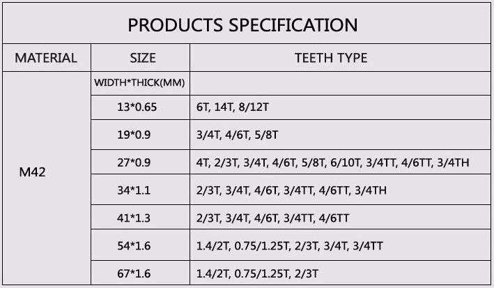 Tungsten tipped woodworking band saw blade