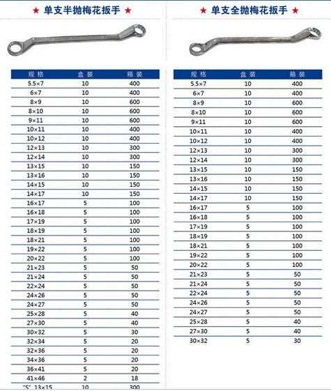8PCS Hand Tools Metric Plum Wrenches Set