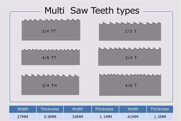 High Quality Bimetal Band Saw Blade