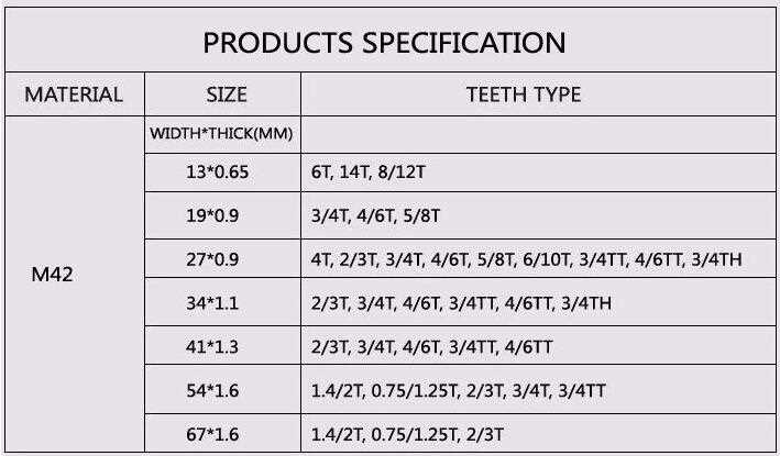 High Quality Bimetal Band Saw Blade