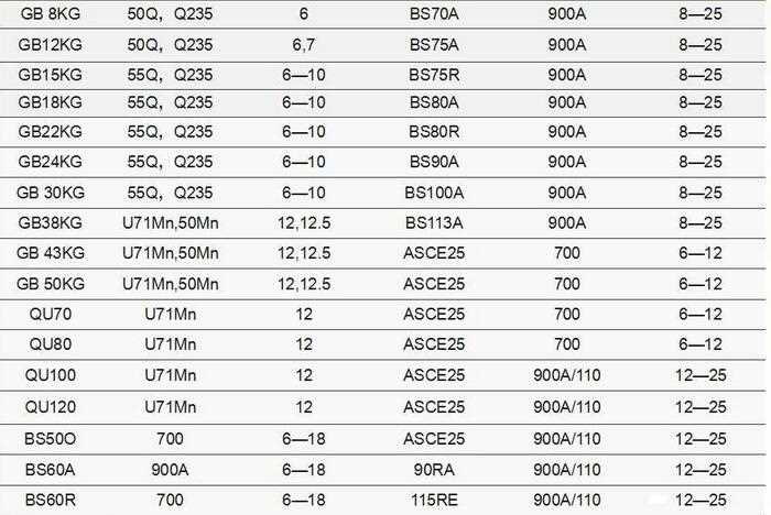 High Quality Customize Size Heavy steel Rail
