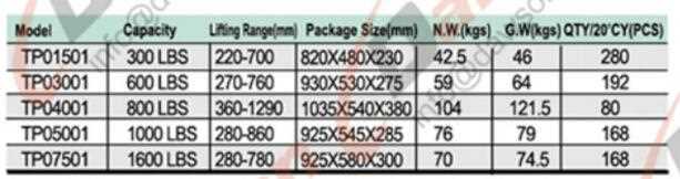 Place of Origin: Shandong, China (Mainland) Brand Name: Dawson, Dawson Model Number: HT1805, TRE8220 Usage: Industrial Structure: Enclosed Material: Aluminium, Alloy Wheel: Four-wheel Name: Handle Heavy Table Lift Carts Lifting Capacity: More than 12T Application: Lifting Key word: Pallet Jack Type: Flat Shape: Pallet Jack Sling Color: red yellow blue