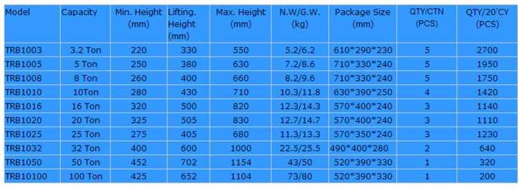 Use: Car Jack Type: Bottle Jack Capacity (Load): 11-20T Max Height: 500mm Min Height: 320mm Certification: ISO9001 Place of Origin: Shanghai, China (Mainland) Brand Name: TORIN Model Number: TRB1020 Warranty: 2 Years