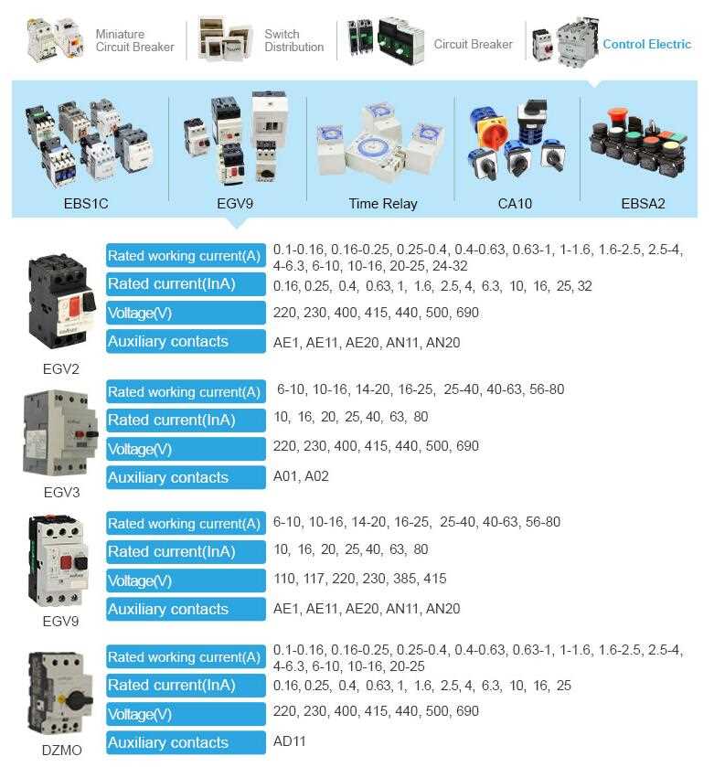 Place of Origin: Shanghai, China (Mainland) Brand Name: EBASEE Model Number: EGV9 Type: Other Poles Number: Other Color: white Website: exportimescheck**exportimesexportimesebasee.com Frequency: 50/60Hz Rated Current In (A): 0.1A-80A Rated Voltage Ue (V): 220V-660V Setting Rage: 6-10 Standard: IEC60947-2 and IEC60947-4-1 Appearance: beautiful appearance Item model: EGV2-1-M14 Name: 3P/0.1-32A MPCB motor protection circuit breaker