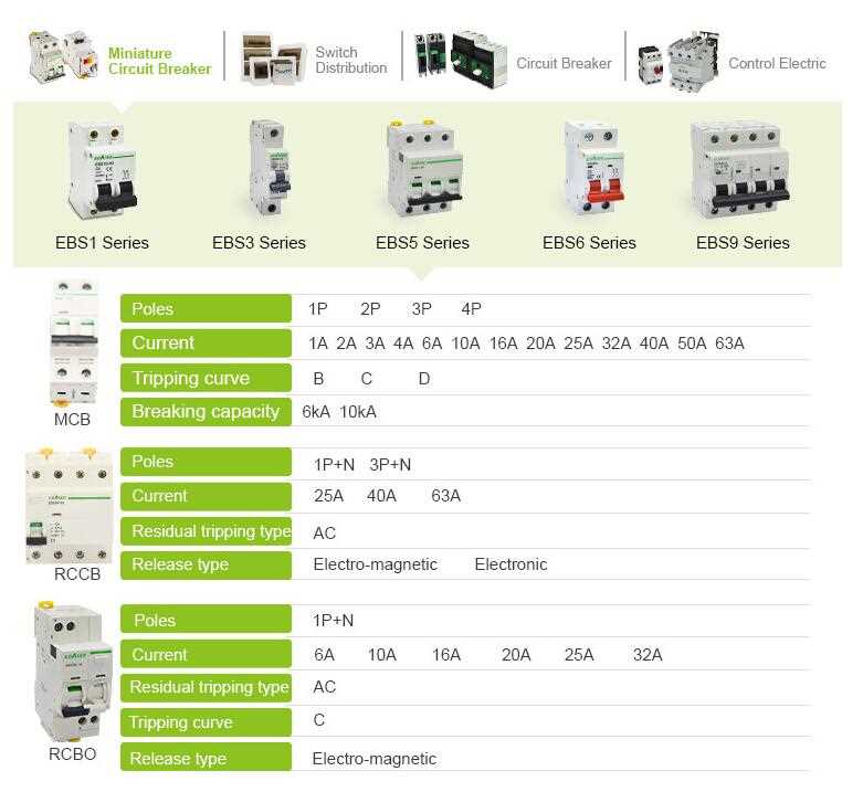 Place of Origin: Shanghai, China (Mainland) Brand Name: EBASEE Model Number: EBS3B Type: Mini Poles Number: 3 Product name: low voltage mini circuit Pole: 1P, 2P, 3P, 4P Certification: SEMKO,AAA,ISO9001,TUV,CE Mechanical life: 20000 Electrical life: 6000 Rated frequency: 50/60Hz Standard: IEC60898 Rated voltage Ue (V): 230/400V Rated insulation voltage Ui (V): 500