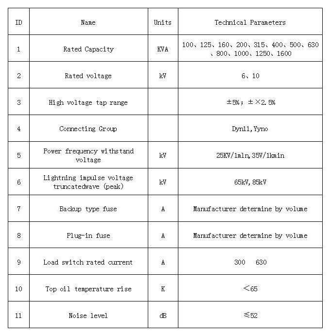 ZGS Type Modular Substation, With A Small, Quick To Install, Complete Sets Of Strong, Reliable Power Supply, Simple Operation, Low Noise, Used In Residential, High-Rise Buildings, Commercial Centers, Railway Stations Airport, City Lights, Hospitals, Schools And Other Place, Especially For The Power Grids, Enabling 10KV Grid Depth Load Center, Reducing Line Losses, Beautify The Urban Environment. 