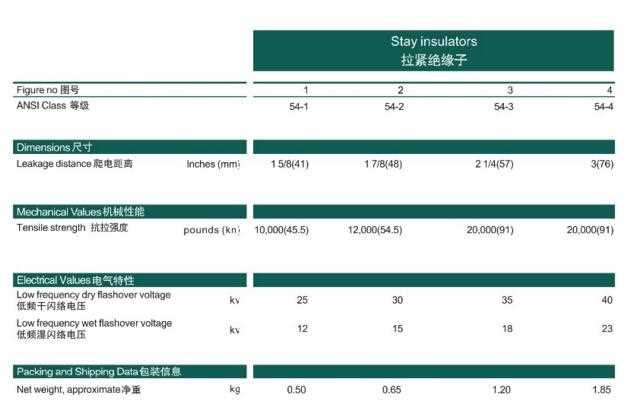 Place of Origin: Jiangxi, China (Mainland) Brand Name: JS Model Number: 54series Type: Insulator Material: Porcelain Application: High Voltage Rated Voltage: 11KV Color: Brown Certification: ISO9001,ISO14001,XIHARI,TUV