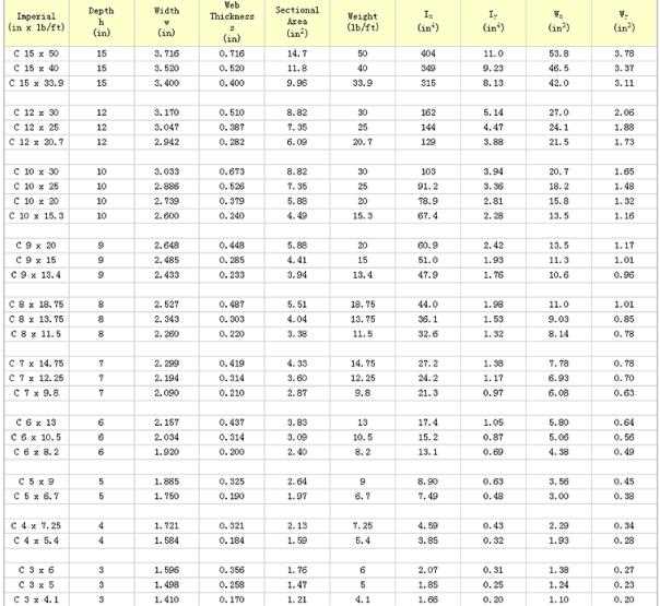 8.42 To 118.1KG/M Weight Light Steel Rail