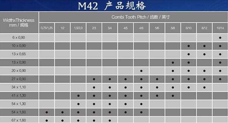 Manufacture Cutting Effect Band Saw Blade