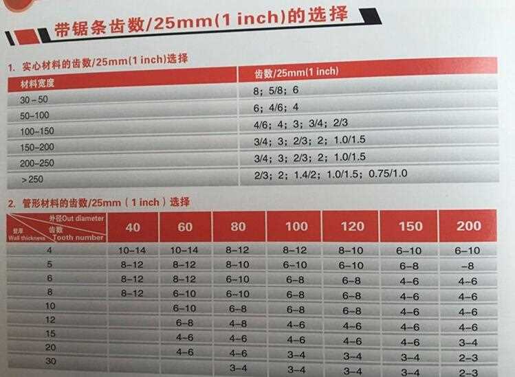 Long working M42 bi-metal band saw blade 