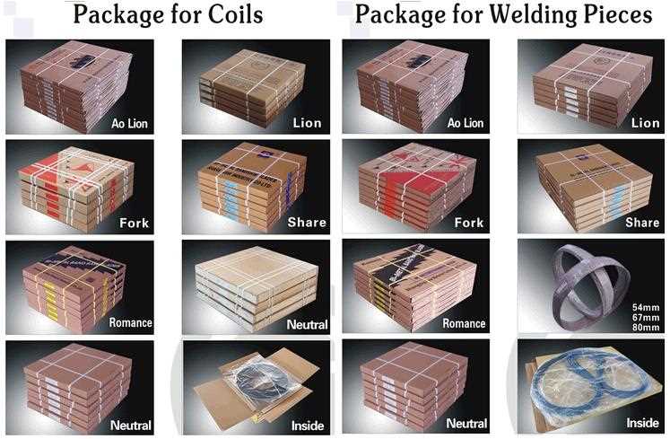 Commonly Used Carbide Band Saw Blade