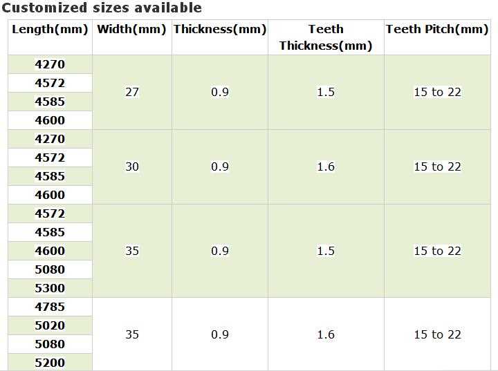 Energy Saving Band Saw Blade Wholesale