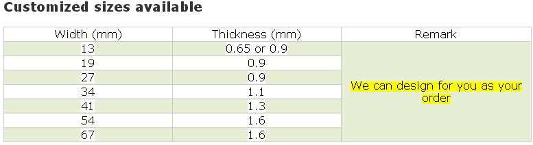 Customized Stainless Steel Band Saw Blade