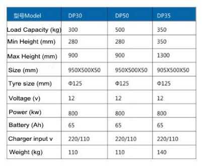 Main Features of electric lift table: 1. The electric lift table is a mobile, manual operated hydraulic lifting table for lifting, lowering and transporting of loads. 2. Its use requires a level and firm floor/ground surface. 3. The electric lift table with forks for independent lifting of loads, is intended for on-site transporting of unit loads,e.g. in warehouses associated with industry and delivery companies etc., for short range transporting of loads. 4. Lifting limit switch. 5. It is not suitable for use in hostile environments. 6. High quality pump station is reliable and steady performance 