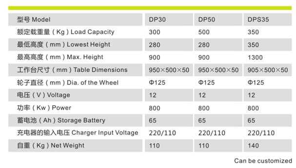 Valuable material handing equipment for use as the feeling table on assembly line. Easy action foot operated hydraulic lift for raising table top to desired level. Hand operated table descent control Over load-pass valve protects operator and pump