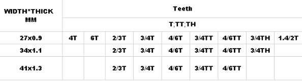 Good Cutting Performance M42 Band Saw Blade