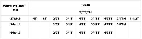1.1*34 mm M42 Bi-metal Band Saw Blade