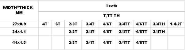 High Cutting Precision Band Saw Blade