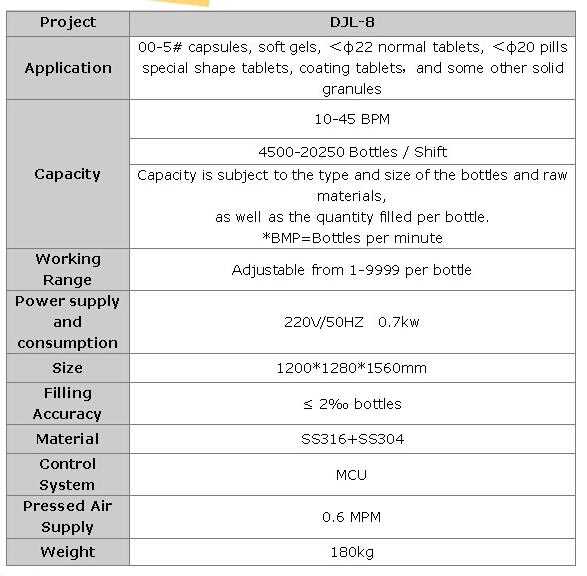 op supplier electronic tablet counting machine,electronic capsule counting machine