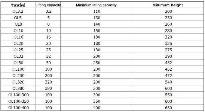 Place of Origin: China (Mainland) Brand Name: YIDIAO Model Number: Jack Type: Mechanical Jack Certification: ccc Min Height: 250mm Max Height: 380mm Capacity (Load): 1-10T Color: Green