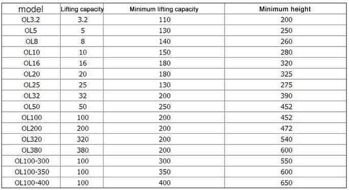 Use:Car Jack Type:Mechanical Jack Capacity (Load):11-20T Max Height:320 Min Height:180 Certification:ccc Place of Origin:Hebei, China (Mainland) Brand Name:YiDiao Model Number:jack Warranty:1 Years Color:Green Product name:screw jack