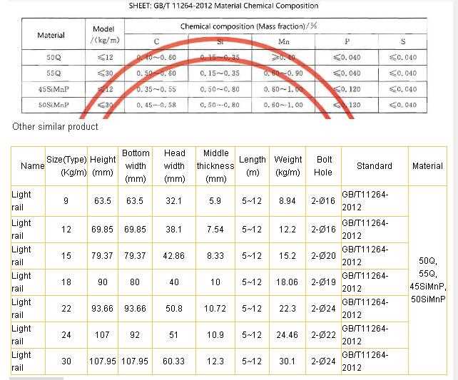 24kg hot-rolledl light rail