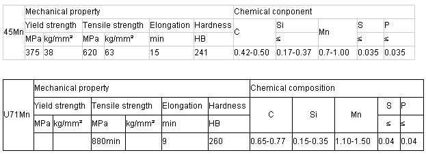 38kg U71Mn heavy steel rail