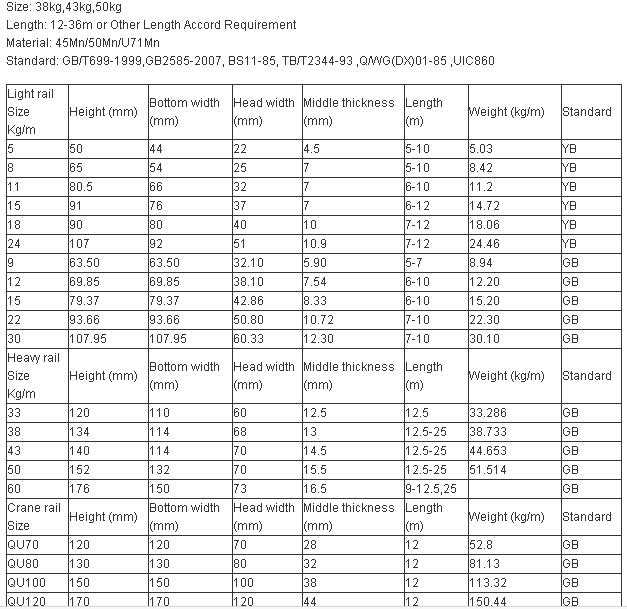 38kg U71Mn heavy steel rail