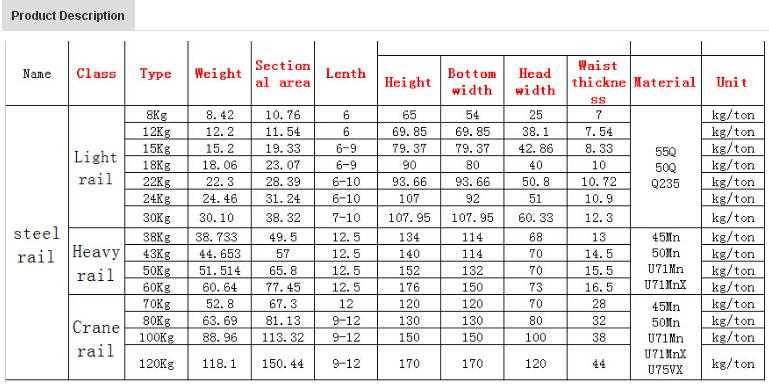 100kg crane steel rail with competitive price