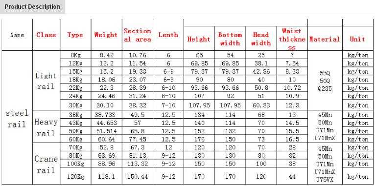 Best price 60kg Heavy Steel Rail
