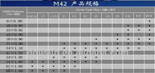 Band saw blades can be cut and welded to any length. When ordering band saw blades you need to supply the following information: Length of blade Width of blade Tooth pitch (Teeth per Inch) Neither the number of teeth per inch, set or style affect the price. Only the type of material, length and width determine price. Step One: The Blade Dimensions Usually specified length x width x thickness and can be found in the machine manual or user records. Step Two: The Sawing Application Include in your consideration the following: What material will be cut? What grade, hardness, shape and size is it? Will it be bundled or singular? Step Three: The Performance Consider if the speed or the tool life is more important. Step Four: The Appropriate Teeth Per Inch (TPI) When selecting the TPI consider the shape, dimensions and type of material to be cut. One should consider the finish as well. General tips: A finer tpi will give longer blade life. For bundles, select smaller teeth than appropriate for the single unit. TPI must be correct for hard to cut materials else the blade life will be shortened. Finer TPI gives better finish Step Five: The Blade Select the appropriate blade based upon the answers from above.