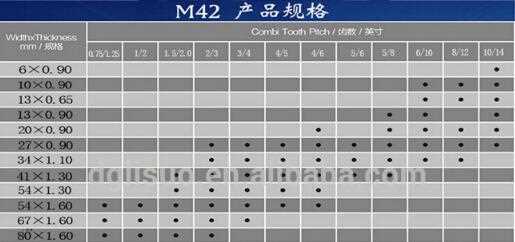 Hot Selling Bimetal Band Saw Blade