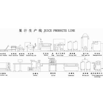 complete juice drink turnkey line plant
