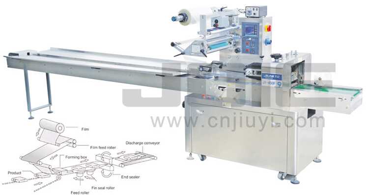 JY-450F Automatic flow wrapping machine