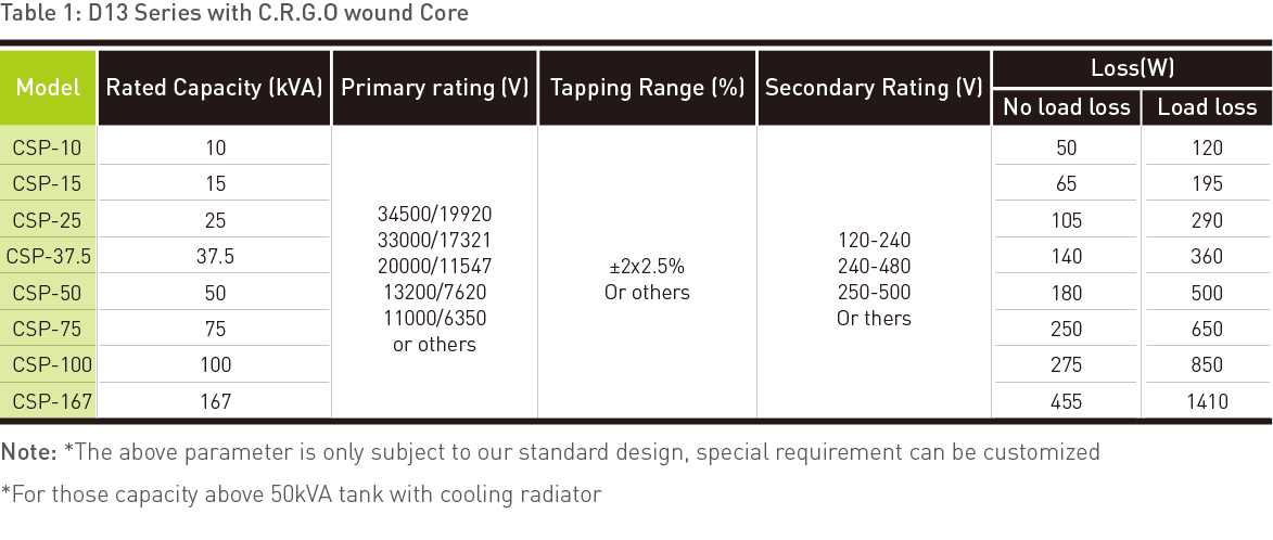 FARADY two windings Oil immersed single phase pole mounted transformer
