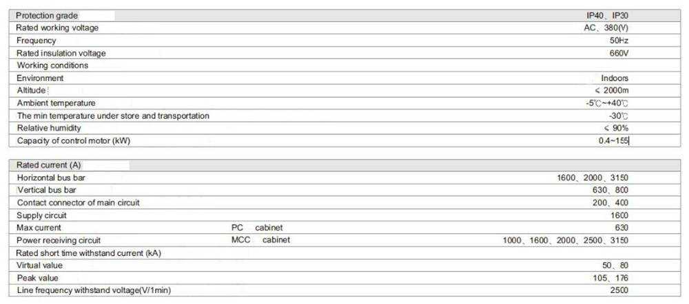 FARADY GCK series 380V Low voltage Power switch cabinet