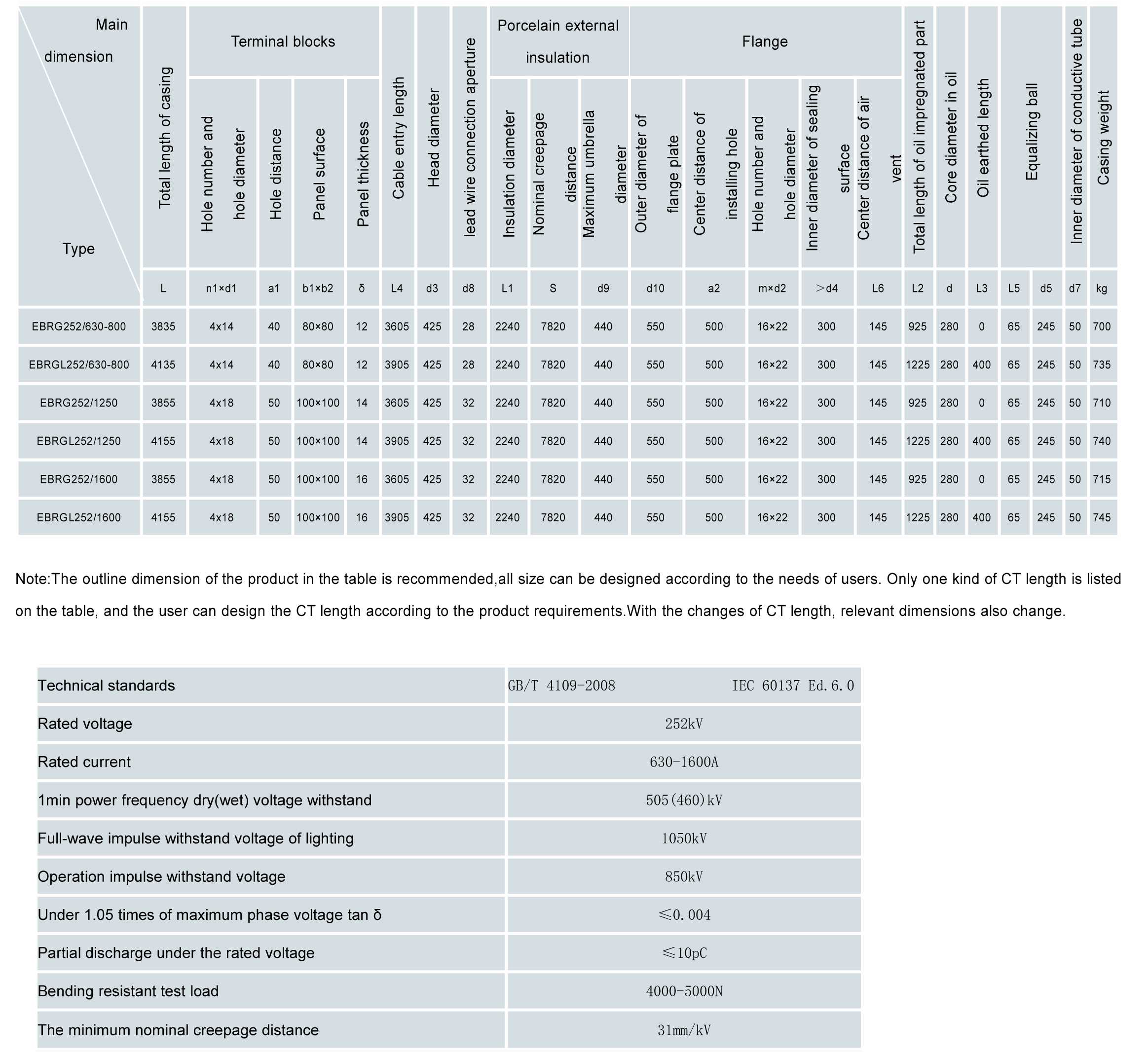dry transformer bushing