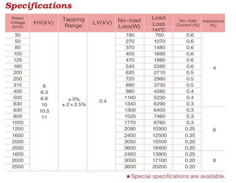 ISO9001:2008 2500kva wound core dry type transformer
