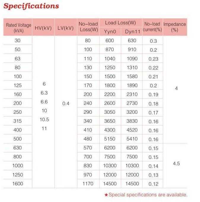      Place of Origin: Henan, China (Mainland)     Brand Name: Diteli     Model Number: S13M-RL     Usage: power grid system     Phase: Three     Coil Structure: Toroidal     Coil Number: Autotransformer     Certification: ISO9001:2008     Standard: IEC Standards     Type: Wound Core Oil-immersed     Rated capacity: 30-3500kva     High Voltage: 5-35kV     Low Voltage: 10-0.4kV     Material: Copper/Aluminium     Frequency: 50/60Hz     Connect Symbol: Dyn11 or Yyn0     Cooling Method: Oil Natural  Three-dimensional wound core transformer is an energy-saving transformer, it creatively renovates the traditional 3 phases transformer and improves the performance: energy saving, symmetry of the magnetic circuit, low noise, high cooling and anti-overload ability, compact structure and small size.     Feature:  1, Good Structure  The structure is built by three independent iron cores, completely symmetry magnetic circuits, equal magnetic impedance and no-load current.  2, Low Noise  Due to the special structure, the noise can be reduced a lot at work.  3, Energy Saving  100% utilization ratio, recycling and environmental protection.  4, Safety  Safe insulating materials, non-toxic, fireproof.  5, Reliability  Good quality, Long working life.