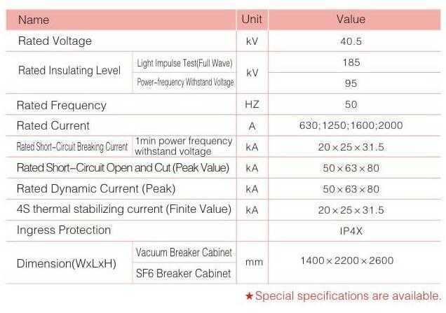 IEC Standards metal-clad removable AC metal enclosed switchgear
