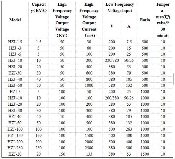 200mA AC DC 220V 50Hz Dry-type HV Hipot test transformer