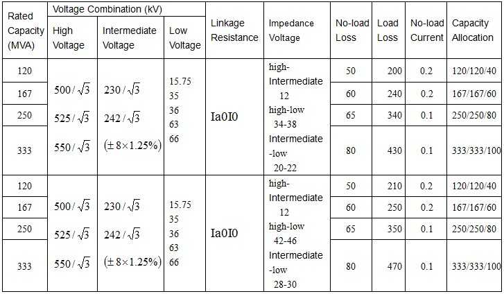 Model: DFPFS-250/500KV ODFPSZ/SFD10 Details Voltage:500kv Technical Parameters of 500kV Single Phase Self-coupling Three Winding Load Voltage Regulating Transformer