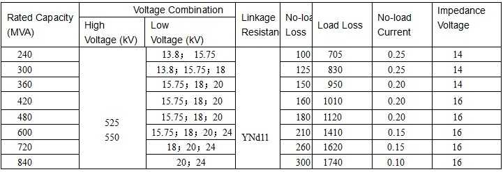 Technical Parameters of 500Kv Three-phase Dual Winding Transformer