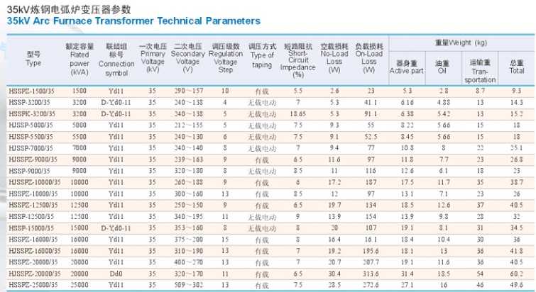 HSSPZ-120000/35KV 120MVA Electric Arc Furnace Transformer